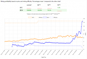 Топ-8 главных событий в биткоин- и блокчейн-индустрии (14.08.17 — 20.08.17)