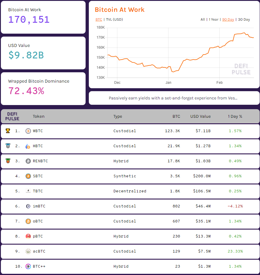 WBTC, renBTC и HBTC — что такое биткоины на Ethereum и зачем они нужны?