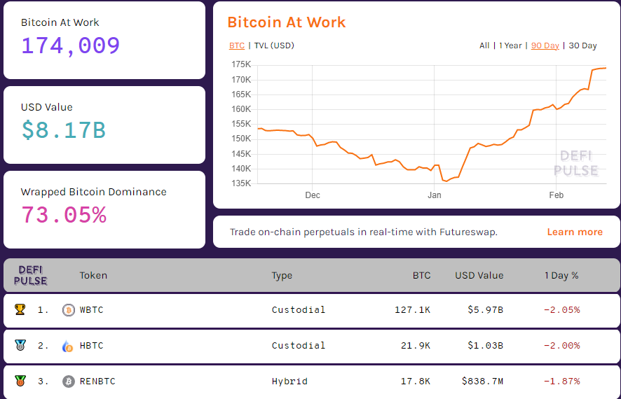 Вестник DeFi: 1inch провел новый эирдроп, а 0x представил более эффективный протокол