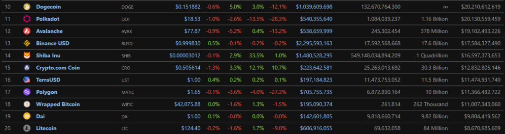Как заработать на стейблкоинах и синтетических акциях в экосистеме Terra (часть 1)