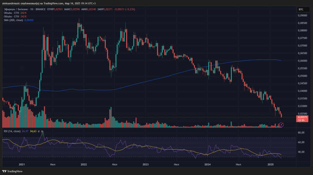 3-ETHBTC_2025-03-14_18-14-16_74baf