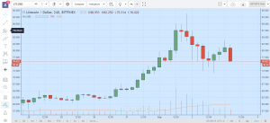 Топ-7 главных событий в биткоин- и блокчейн-индустрии (28.08.17 — 3.09.17)