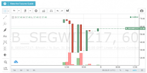 ТОП-7 главных событий в биткоин- и блокчейн-индустрии (3.04.17 — 9.04.17)