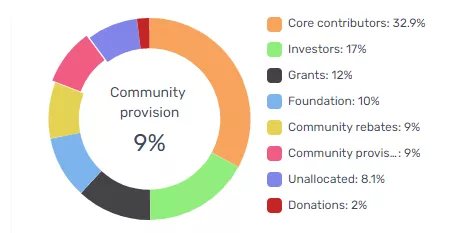 3-Tolenomics_StarkNet