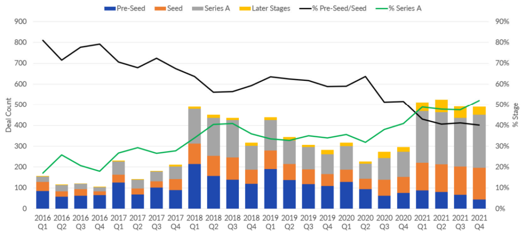 Более $30 млрд за год: почему растут венчурные инвестиции в криптоиндустрию