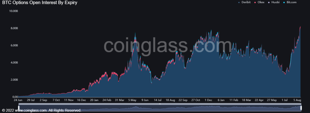 The Merge: перезапустит ли рынок масштабное обновление Ethereum?
