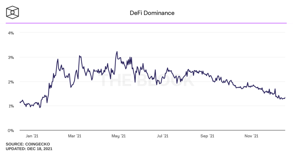 Хроники DeFi 2021: какие перспективы у «финансового LEGO»