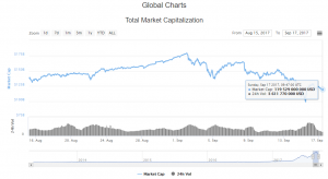 Топ-7 главных событий в биткоин- и блокчейн-индустрии (11.09.17 — 17.09.17)