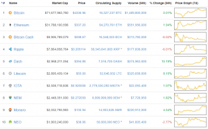 Топ-8 главных событий в биткоин- и блокчейн-индустрии (21.08.17 — 27.08.17)