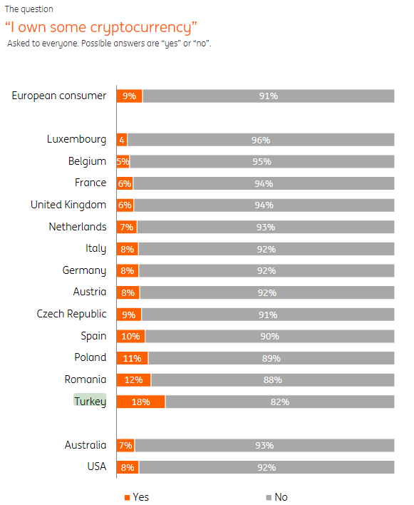 Падение турецкой лиры: станет ли биткоин тихой гаванью в период экономических потрясений