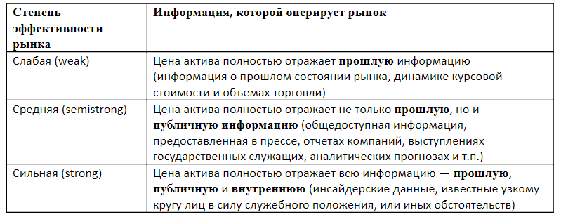 Популярные схемы ценовых манипуляций на криптовалютном рынке