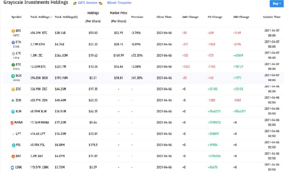 Аналитик спрогнозировал длительность сезона альткоинов