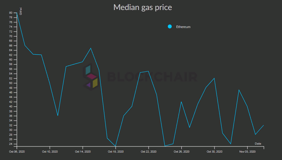 Пользователь по ошибке заплатил $9500 за транзакцию стоимостью $120