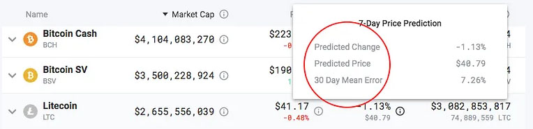 Nomics представил 7-дневные прогнозы цены биткоина на основе ИИ
