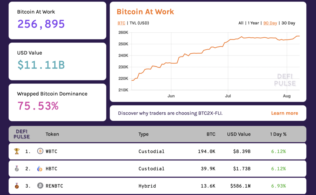 Вестник DeFi: полная децентрализация MakerDAO и ETF на базе DeFi-компаний от Goldman Sachs