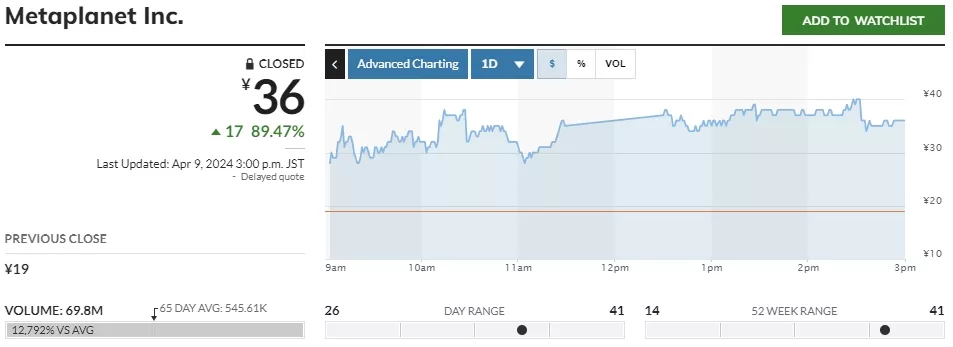 3350-Stock-Price-Metaplanet-Inc.-Stock-Quote-Japan-Tokyo-MarketWatch-Google-Chrome