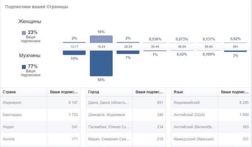 В гробу видали ваш блокчейн: как перспективная технология меняет ритуальный бизнес