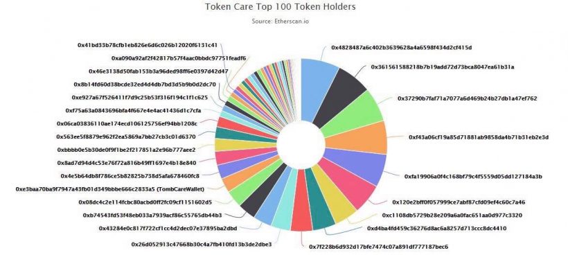 В гробу видали ваш блокчейн: как перспективная технология меняет ритуальный бизнес