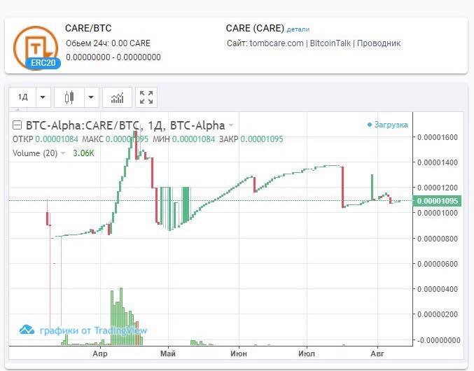 В гробу видали ваш блокчейн: как перспективная технология меняет ритуальный бизнес
