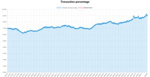 Топ-7 главных событий в биткоин- и блокчейн-индустрии (02.10.17 — 08.10.17)