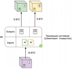 Платежный канал в Lightning Network: способы его применения для быстрого обмена биткоинами