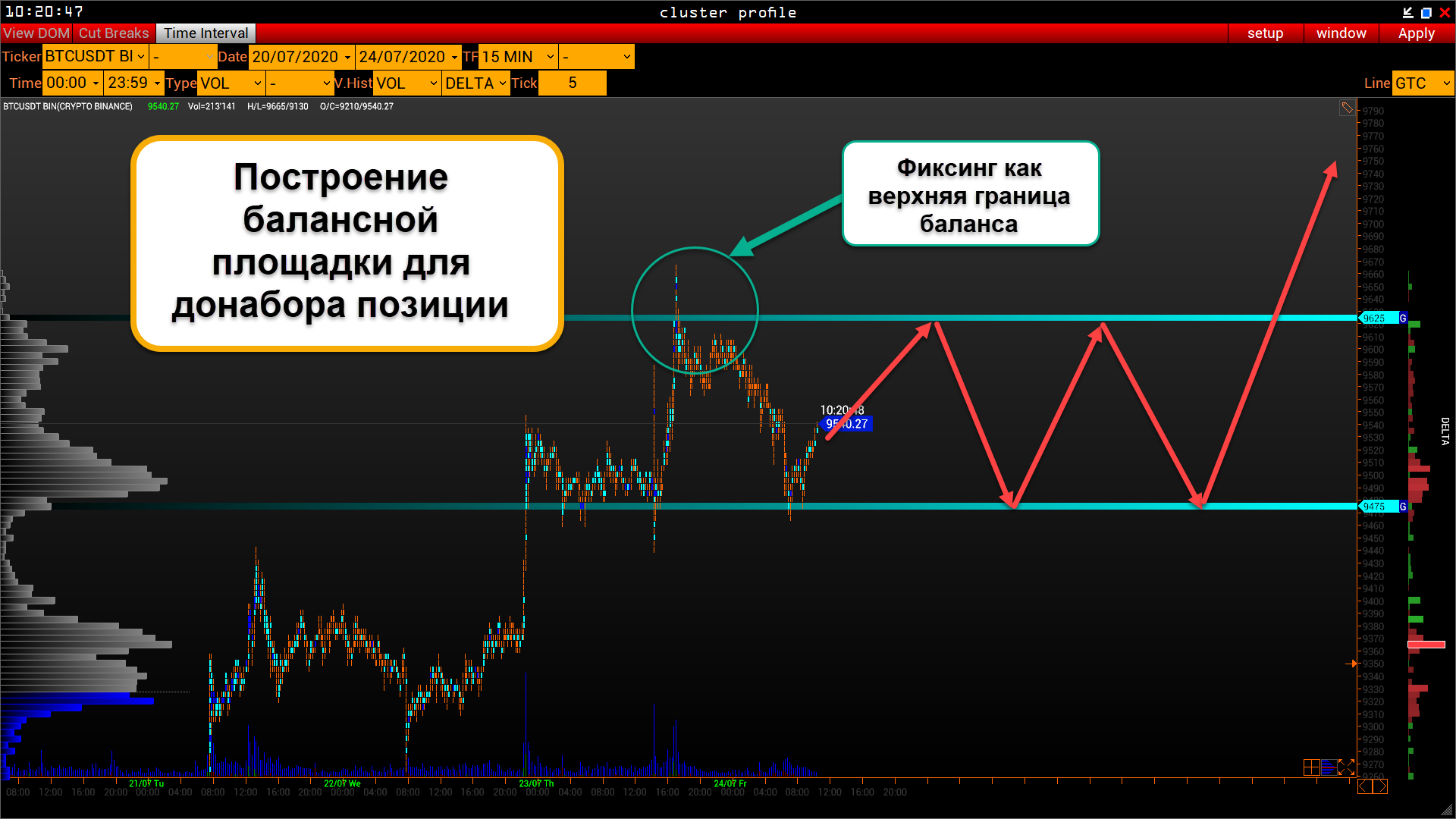 Трейдер назвал наиболее вероятный сценарий для биткоина