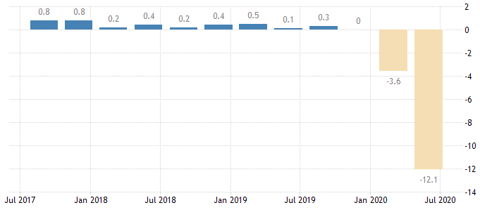 Коронакризис и рынки: удалось ли биткоину подтвердить статус защитного актива?