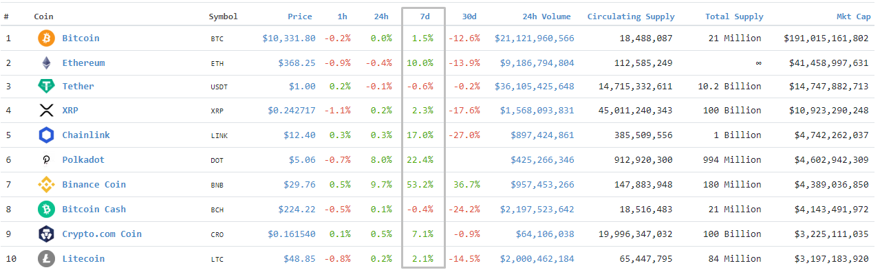 Ограничения от Bittrex, смарт-контракт на биткоине, продажа кошелька с $700 млн и другие события