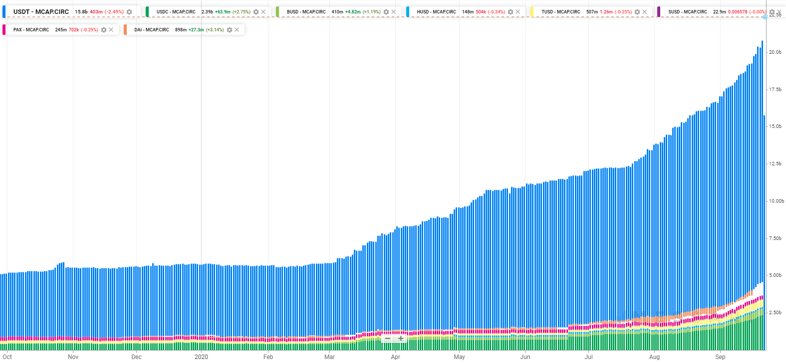 Роскомнадзор внес Binance в реестр запрещенных сайтов, хакеры взломали KuCoin и другие события