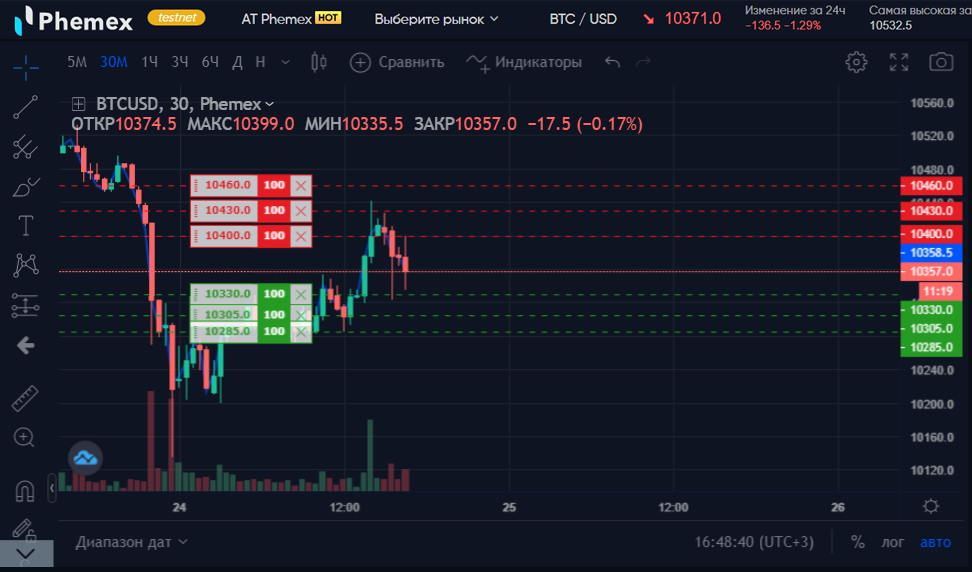 Что такое брекет-ордеры?