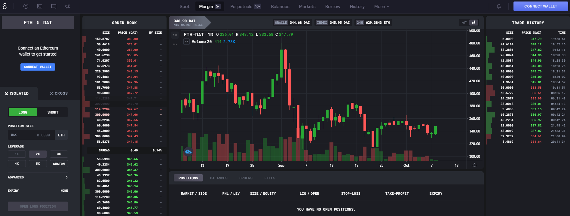 DEX без нативного токена — пережиток прошлого или жизнеспособное направление?