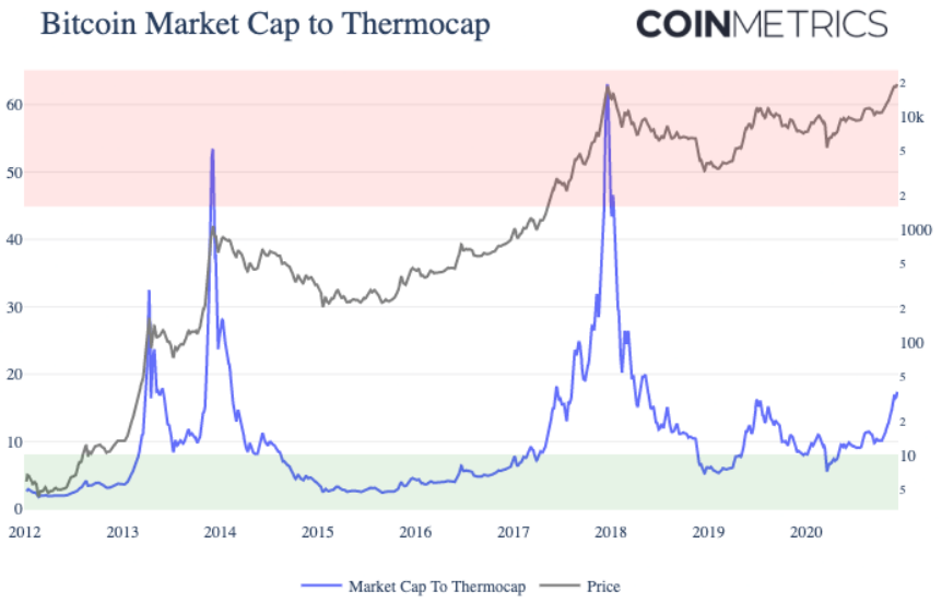 Как находить точки входа в рынок криптовалют при помощи ончейн-инструментов