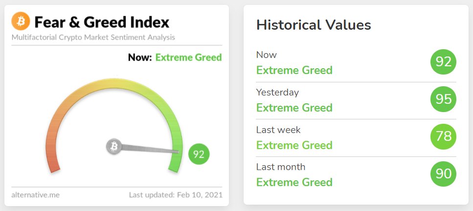 Когда выходить из рынка? Определяем пик с помощью паттернов, новостей и нормальной реакции Ливермора