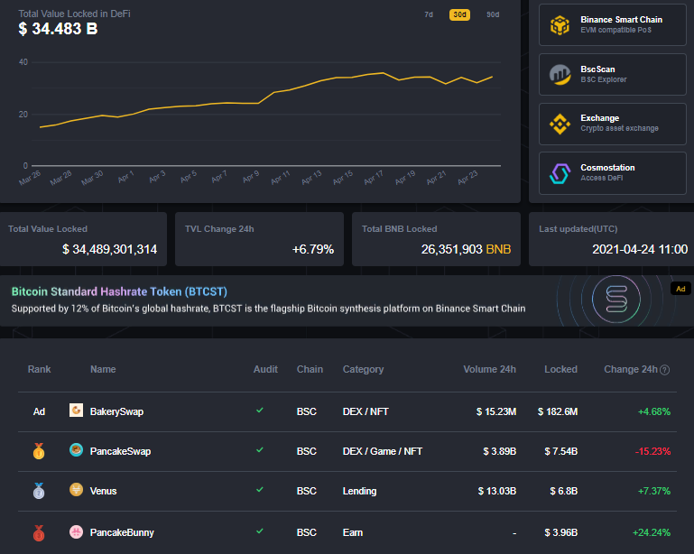 Вестник DeFi: запуск протокола Liquity и более $100 млрд заблокированных средств