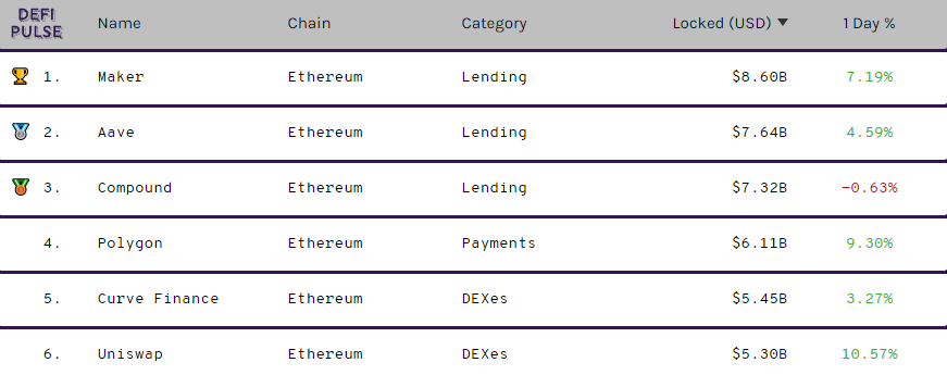 Месячный объем торгов на децентрализованных биржах превысил $115 млрд