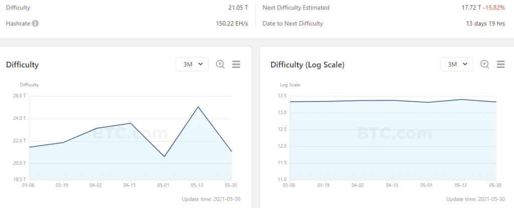 Итоги недели: Китай ополчился на биткоин и майнинг, Илон Маск вновь нарвался на критику