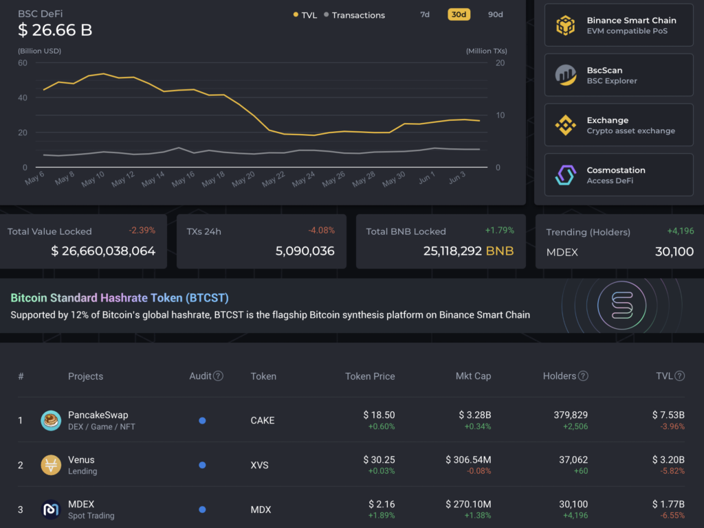 Вестник DeFi: паника 19 мая, ликвидации, регулирование в Таиланде и страхование запусков SpaceX