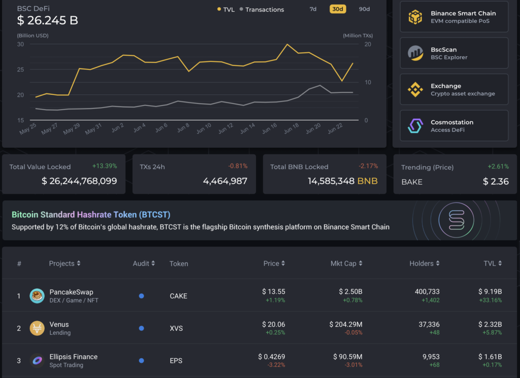 Вестник DeFi: хранение токенов в швейцарском банке, дорожная карта Beam и внимание CFTC