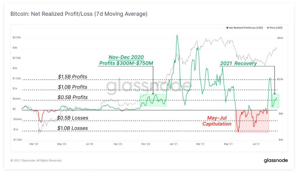 Эксперты увидели признаки перехода рынка криптовалют в FOMO-режим
