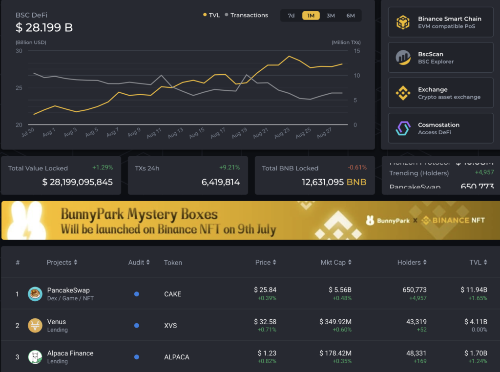 Вестник DeFi: Джек Дорси запустит DEX, а SEC начнет отслеживать DeFi-транзакции