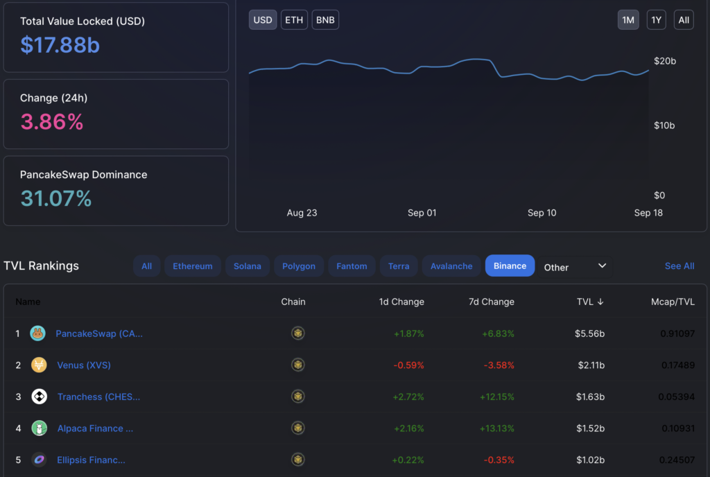 Вестник DeFi: расследования SEC и взлом Cream Finance с возвратом средств