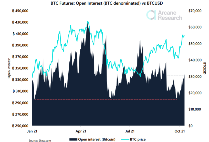 Мнение: институционалы подтолкнули цену биткоина к майским отметкам