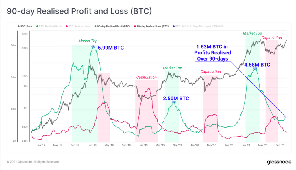 Аналитики Glassnode рассказали об улучшении ключевых метрик накануне запуска биткоин-ETF