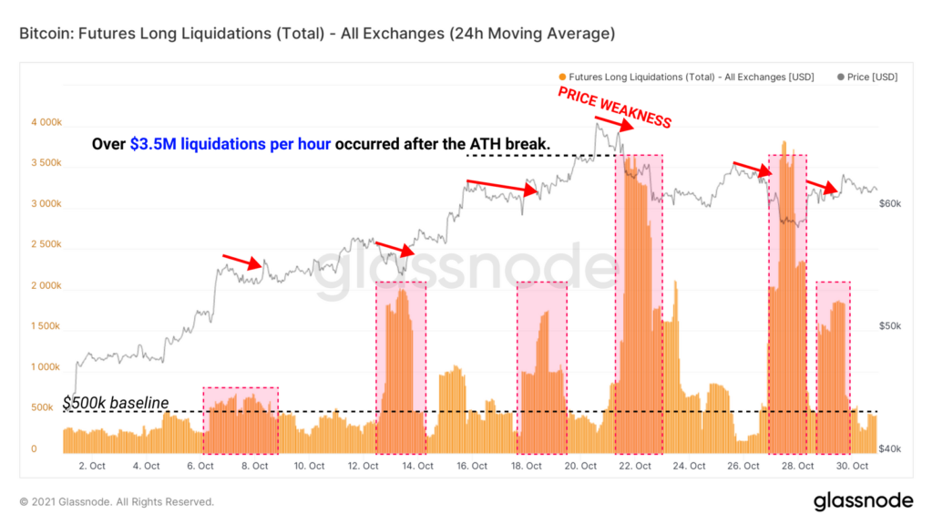Аналитики Glassnode спрогнозировали продолжение роста биткоина после консолидации
