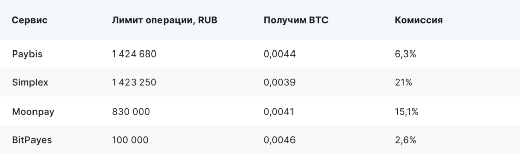 Как легально купить криптовалюту на $1 млн: обзор обменника Paybis