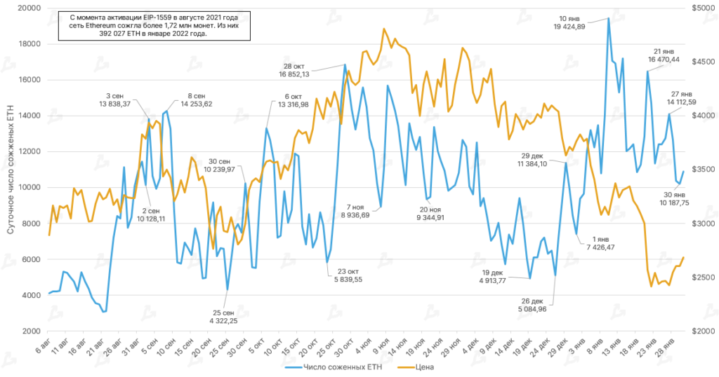 Индикатор aSOPR указал на значительное ухудшение рыночных настроений в январе