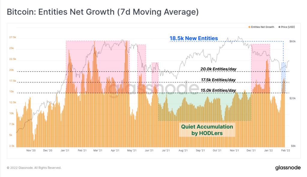 Аналитики Glassnode указали на причины восстановления цены биткоина
