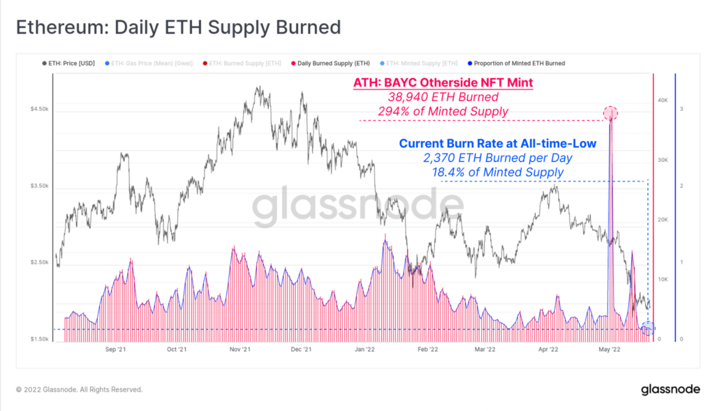 Glassnode: неопределенность на крипторынке сохранится