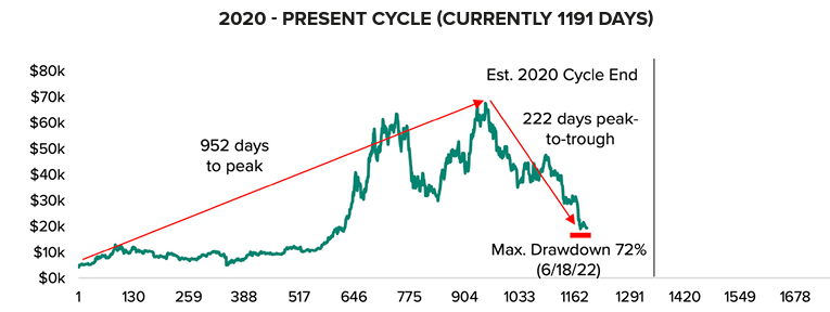 Grayscale sees crypto-winter ending by end-March 2023