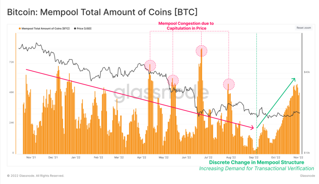 Аналитики указали на $21 100-23 500 в качестве сопротивления для биткоина